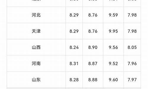 油价4.28_油价4月16日最新消息