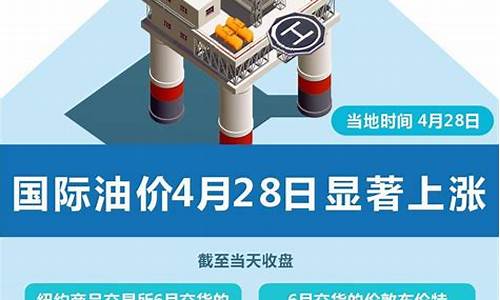 油价4月29日调整_油价4月29日调整最新消息