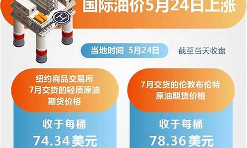 油价5月8日24时上调吗为什么_5.24