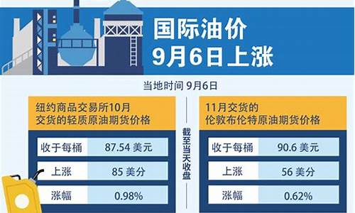 油价9月6日下调通知怎么写_油价9月6日