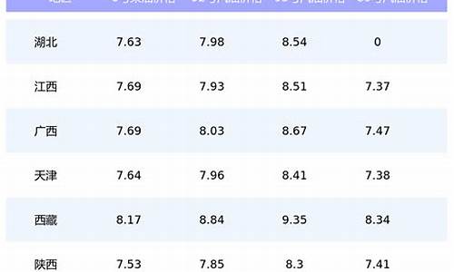 油价一览表今天_油价一览