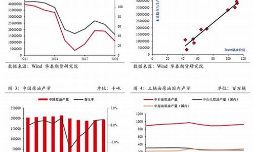 油价上涨对石化行业的影响_石油价格上涨对石化行业的影响