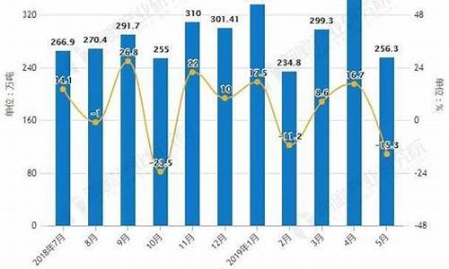 油价上调20物流成本上涨多少_油价对物流的影响