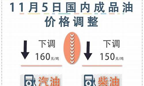 油价下次调价_油价调整最新消息柴油价格