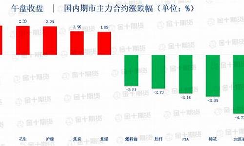 油价下行压力明显_油价大幅下调