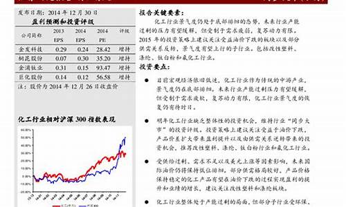 油价下跌分析报告_油价持续下跌