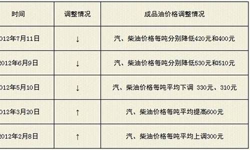 油价降低对中国的影响_油价下跌初中政治题