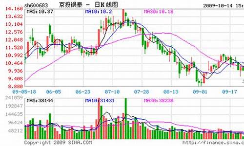 油价下跌利好什么板块_油价大跌利好什么