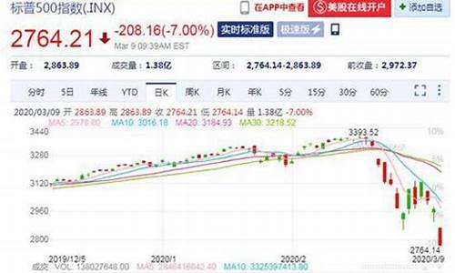 油价 下跌_油价下跌利好什么行业最好