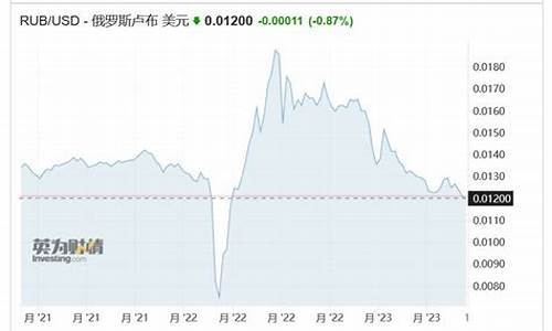 油价会涨到100美元吗_油价下跌到卢布升值