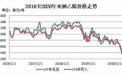 油价降低对石油行业的影响_油价下跌影响行业