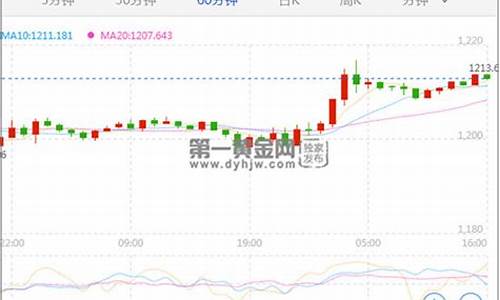 油价下跌曙光初现_油价暴跌意味着什么