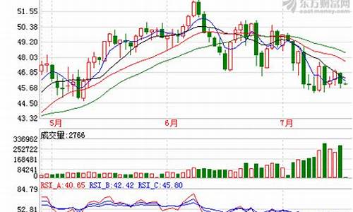 油价下跌的原油生产商是谁_油价下跌的原油生产商是