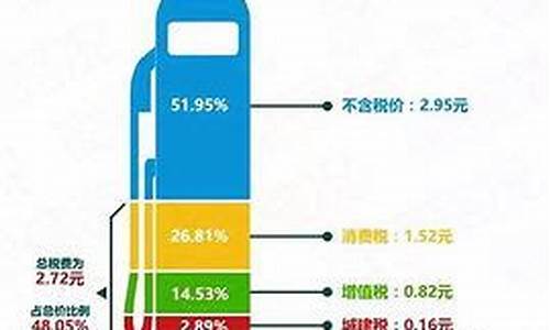 油价下跌的受益行业_油价下跌受益股有哪些