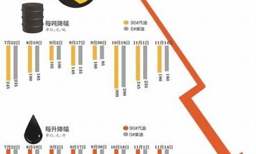 油价下降的影响_油价下降带来实惠