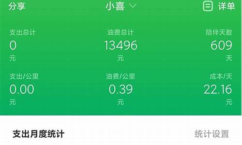 油价不一样怎么算油耗_油价不同