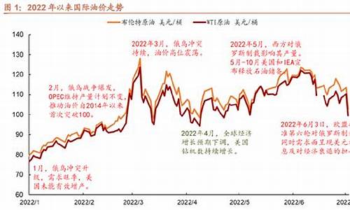 油价起伏对中国油企的影响_油价与半导体行