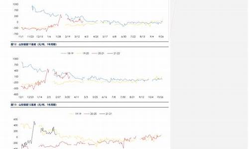 今日二十四时油价到底涨还是跌_油价今日24时后上涨多少