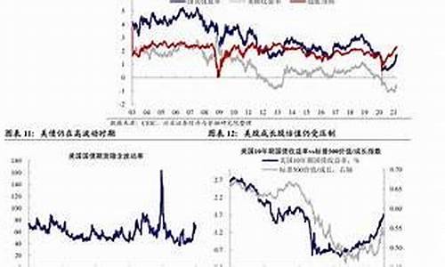 油价还会下调吗_油价会继续下调吗最新消息