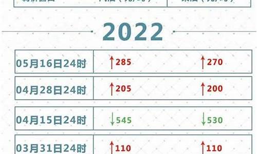 油价会持续下跌吗_油价会跌吗2022