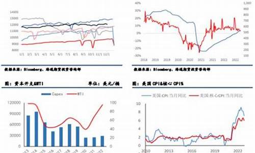 油价低的时候可以投资什么_油价低可以户户