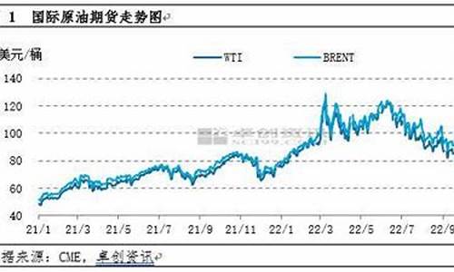 油价偏高需求减少什么意思_油价偏高需求减少