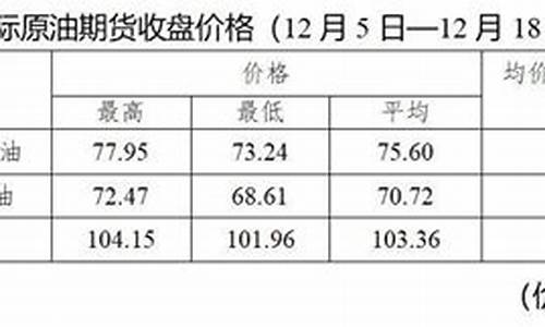 油价6.12_油价六连降就在今晚