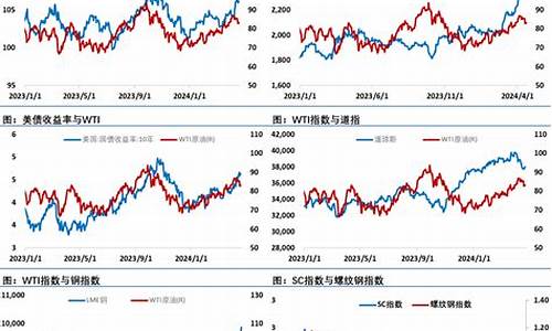 油价初现企稳迹象_油价初现企稳迹象