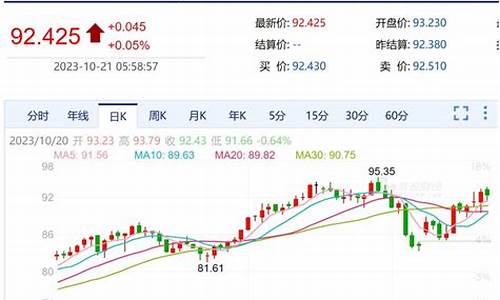 油价反转的最新消息_油价翻倍