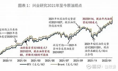 油价回到100美元_油价回到100美元了吗