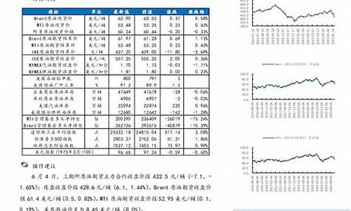 油价回弹原因分析报告_油价反弹