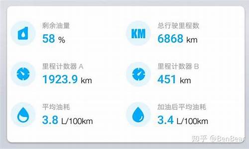 油价多少元每公里_现行油价每公里耗油
