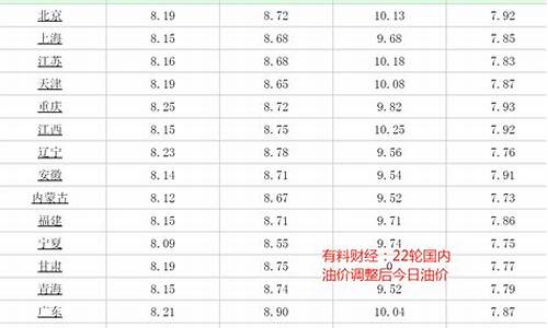 油价大幅下调河北_河北油价调整最新消息4月28日