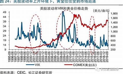 油价大幅波动减产_油价持续下跌