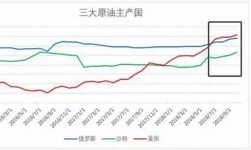 油价下跌最大受益股_油价大跌利好哪个板块