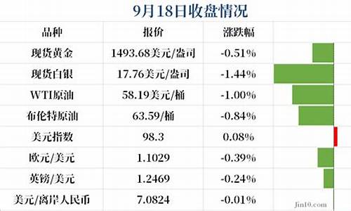 油价大跌商品货币_油价跌了利好什么