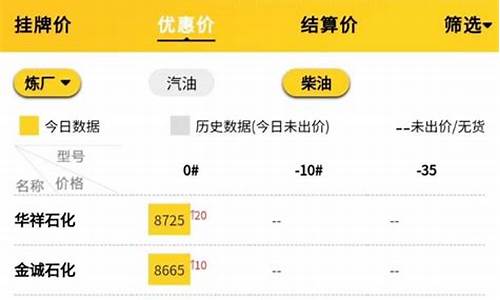 油价实时行情信息查询_油价实时行情信息查询