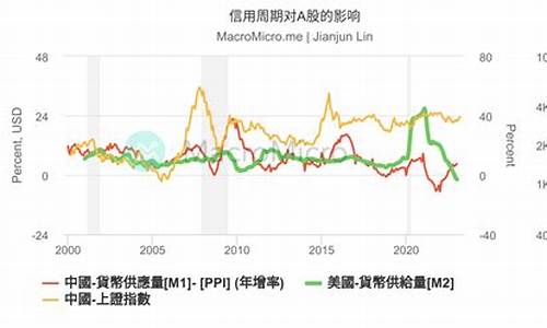 油价对a股的影响_油价对a股的影响有哪些