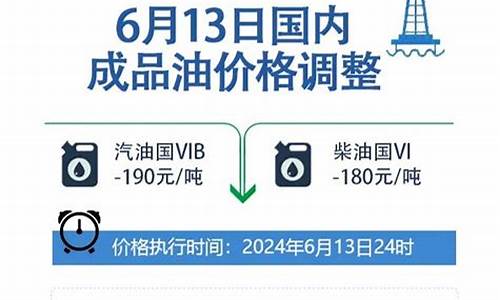 油价或于6月13日下跌_油价6月预计