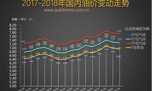 油价或创最大涨幅_油价大幅度上涨