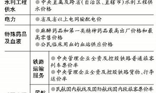 油价改革细则全文目录图片_油价改革细则全文目录