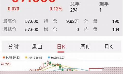 油价暴跌受益股大涨_油价大跌利好