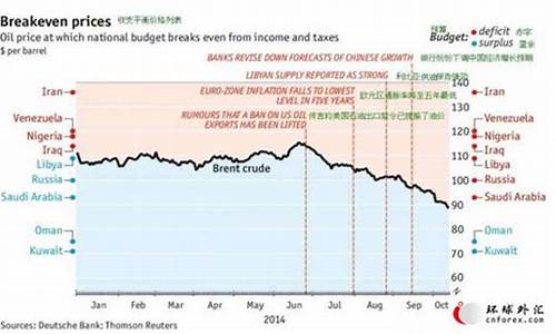 油价跌价_油价暴跌谁损失最大