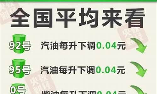 油价最新消息92号汽油价格表一览表_油价92号油今日价查询