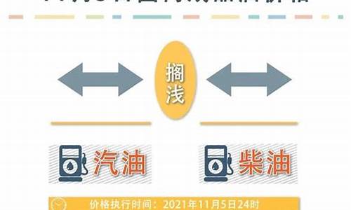 油价最新调整消息10月10日_油价调整10.22