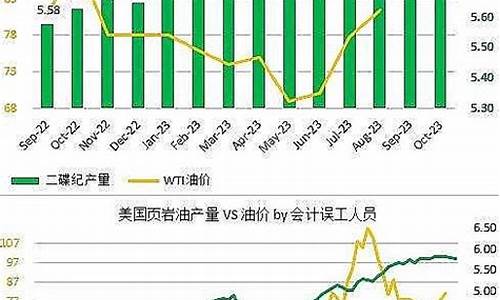 油价下跌了没有_油价最近掉了没有