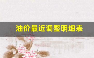 油价最近调整明细表-油价近期调整