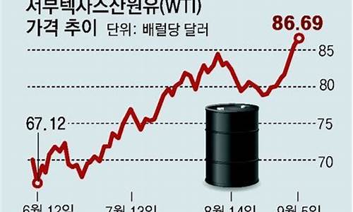 国内油价最高纪录_油价最高纪录