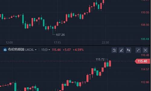 油价极端情况下的应对策略_油价暴跌对我们