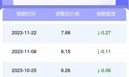 海北天气预报7天查询_油价查询海北天气